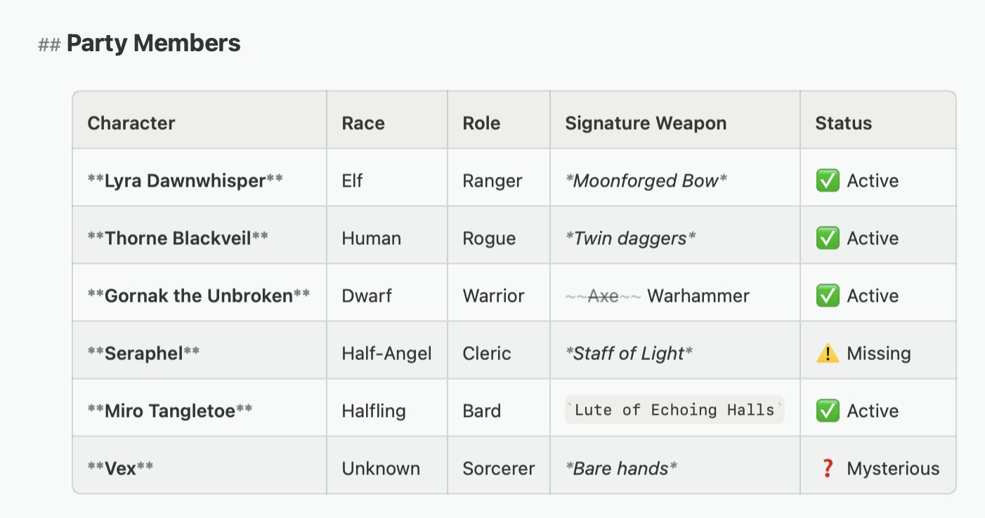 A sample of a table in Atlas