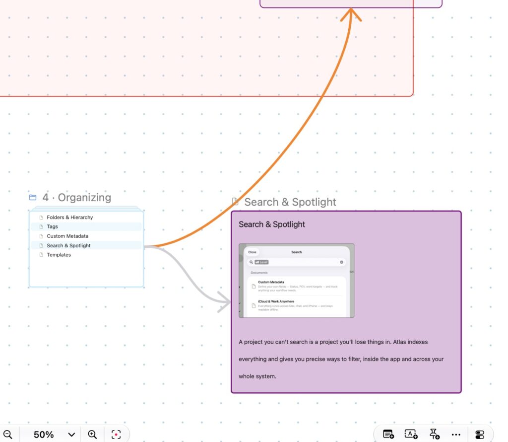 Draw Connections Between Anything